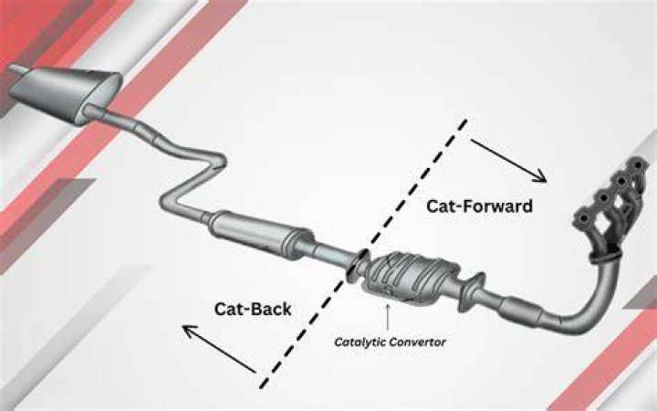Are cat back exhaust loud?