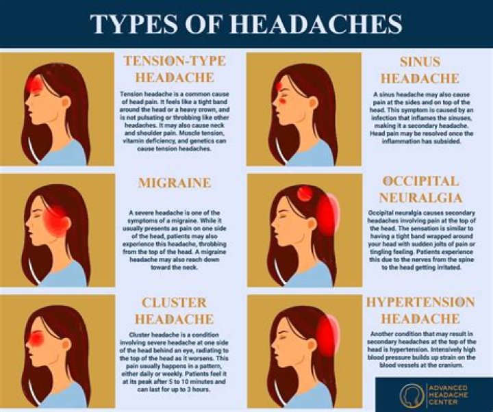 Can ginger cause headaches?