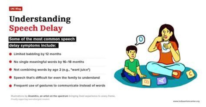 Can speech delay cured?