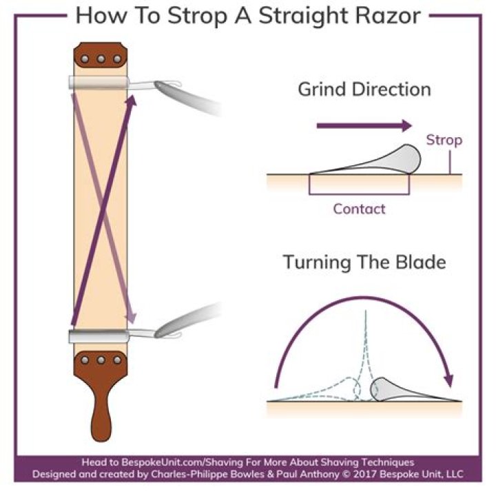 Does a strop sharpen a straight razor?