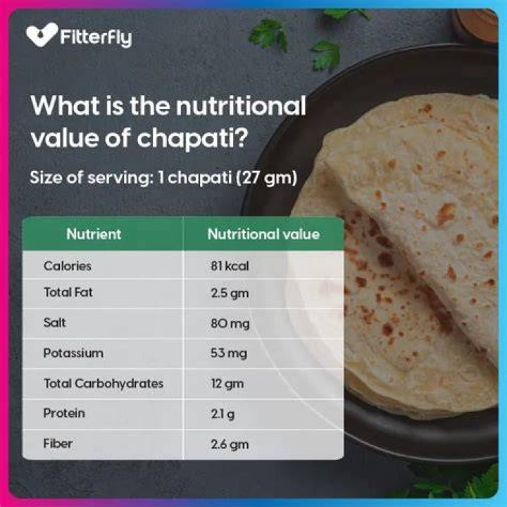 Does chapati increase weight?