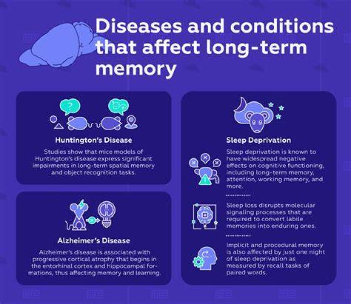 Does clonazepam affect memory?