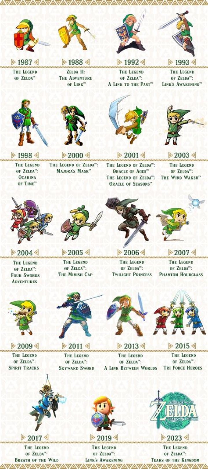Does Link ever have a last name?