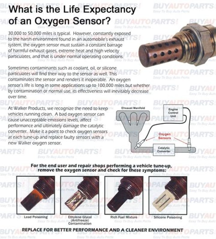 How do I know if I have a bad O2 sensor?