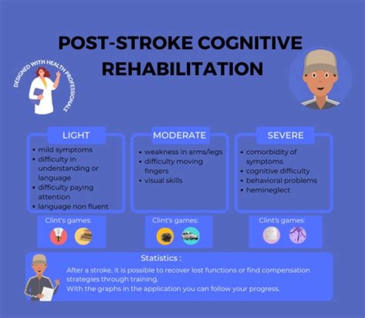 How do you regain cognitive function after a stroke?