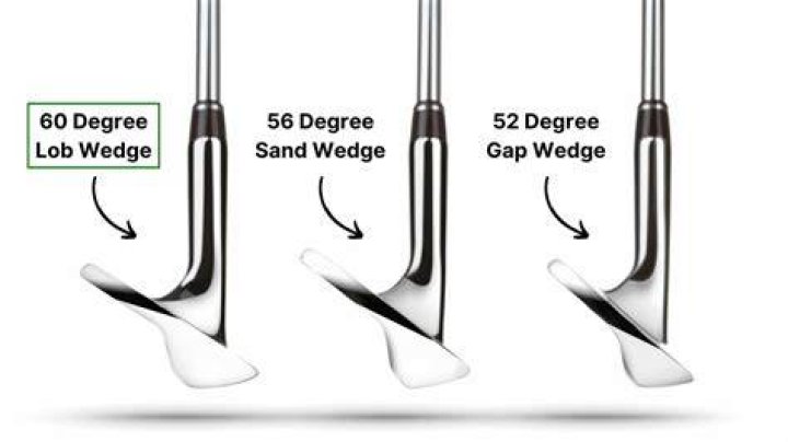 How far should I hit a 60 degree wedge?