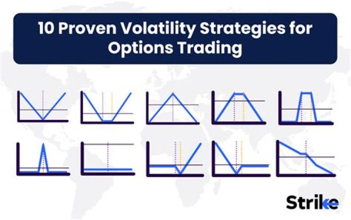 How is implied volatility used in options trading?