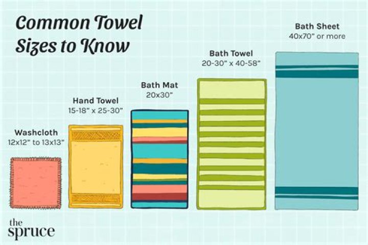 How long is a towel good for?