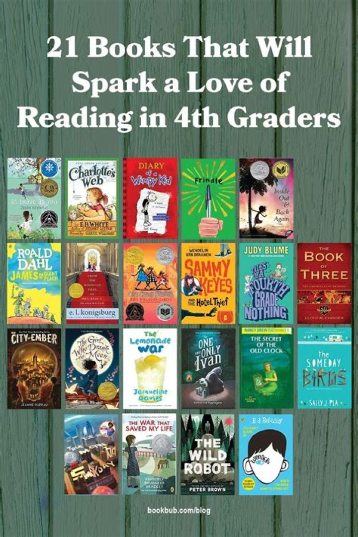 How long should a 4th grader read per day?