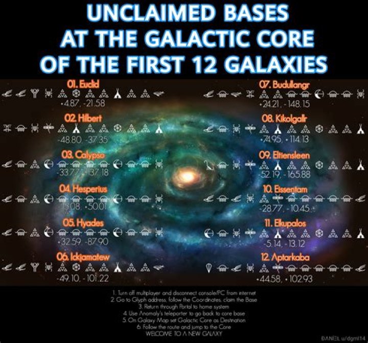 How many galaxies are in NMS?