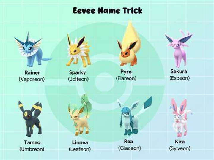 Is Eevee a name?