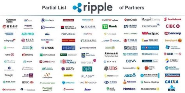 Is Ripple partnered with Accenture?