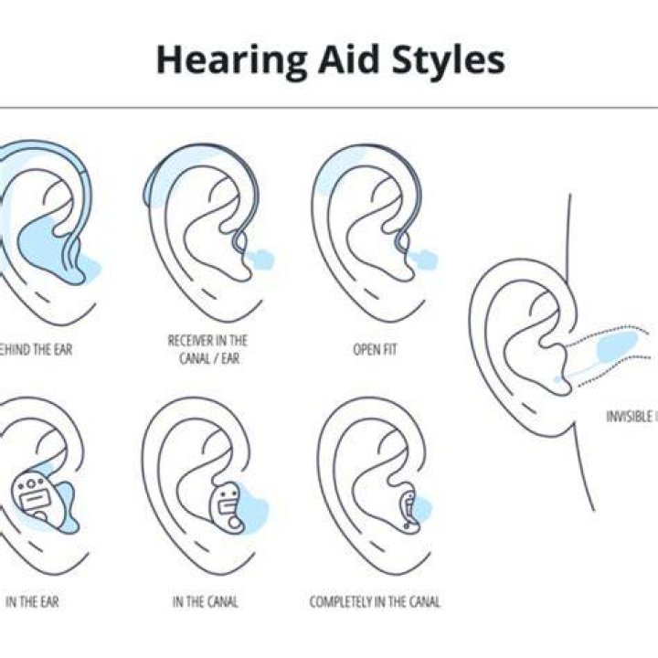 Is single sided deafness curable?
