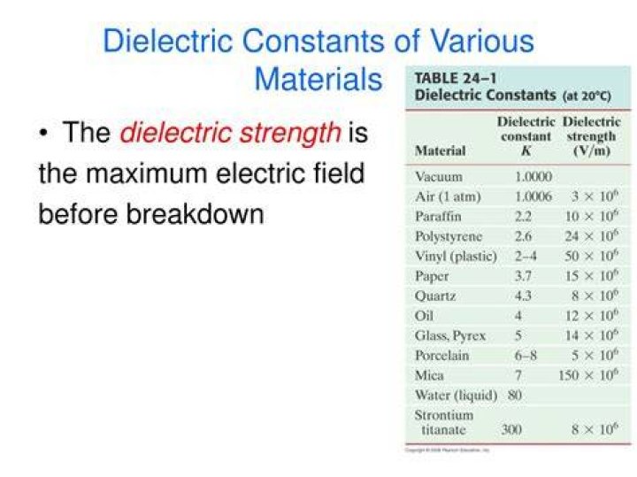 Is water low dielectric constant?