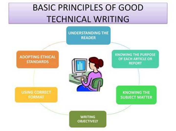 What are the 4 characteristics of technical writing?