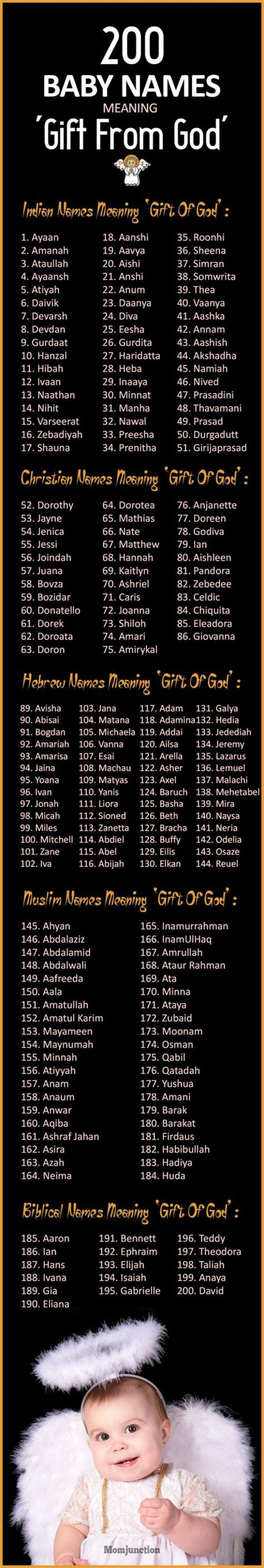 What baby name means gift from God?