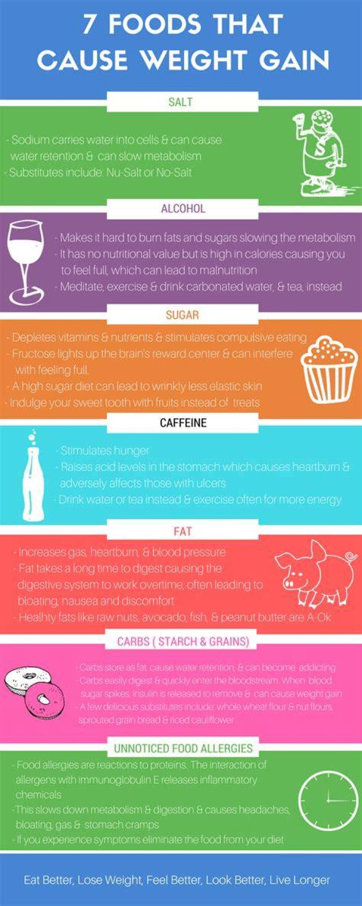 What foods cause weight gain?