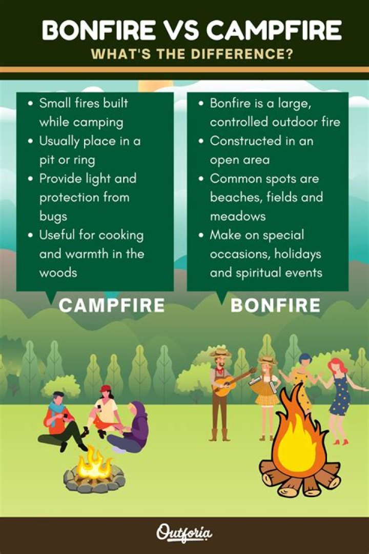 What is the difference between a bonfire and a campfire?