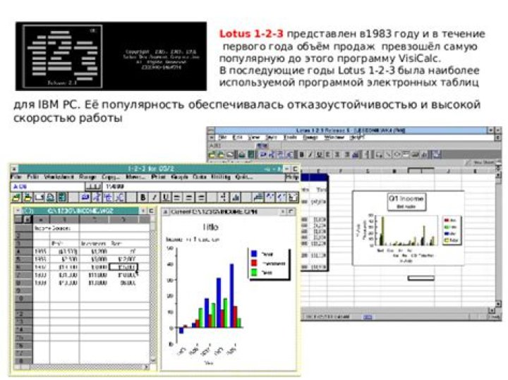 What is the difference between Lotus 1-2-3 and Excel?