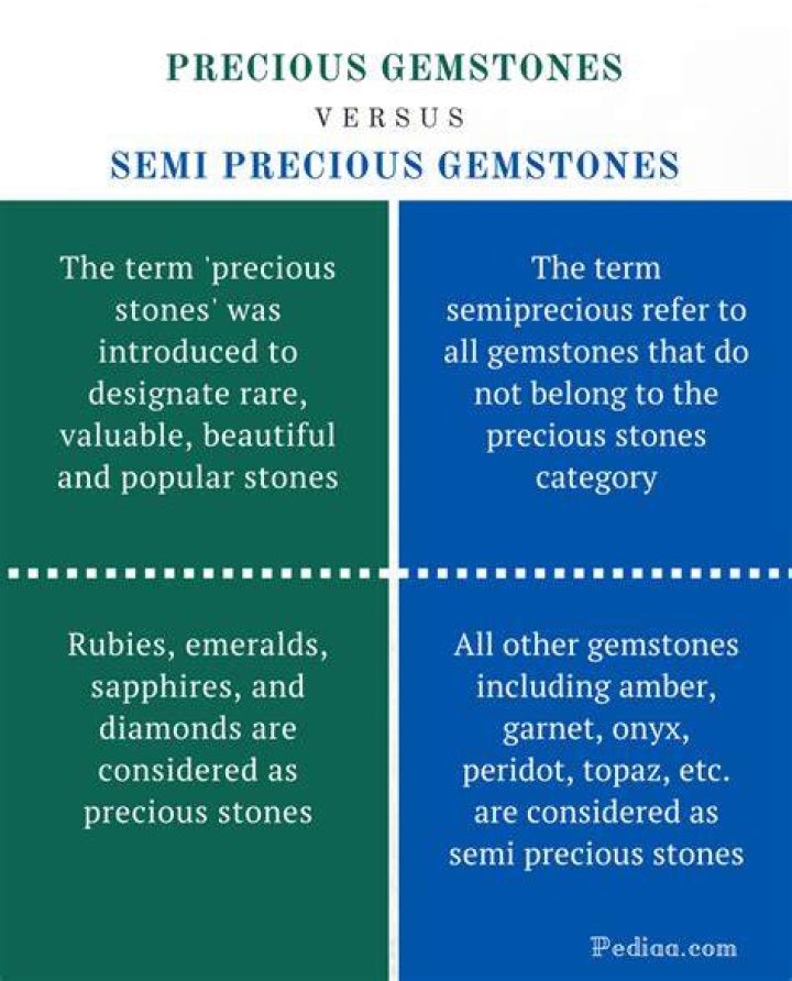 What is the difference between precious stone and gemstone?
