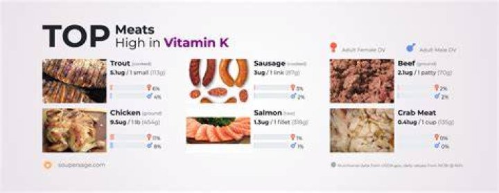 What meats are low in vitamin K?