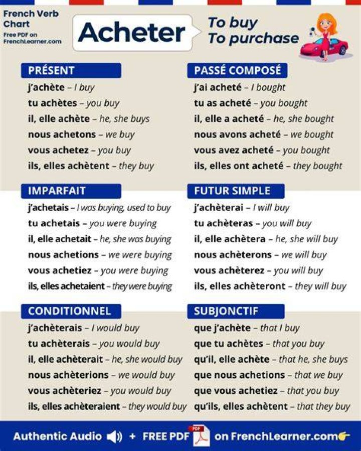 What type of verb is acheter?