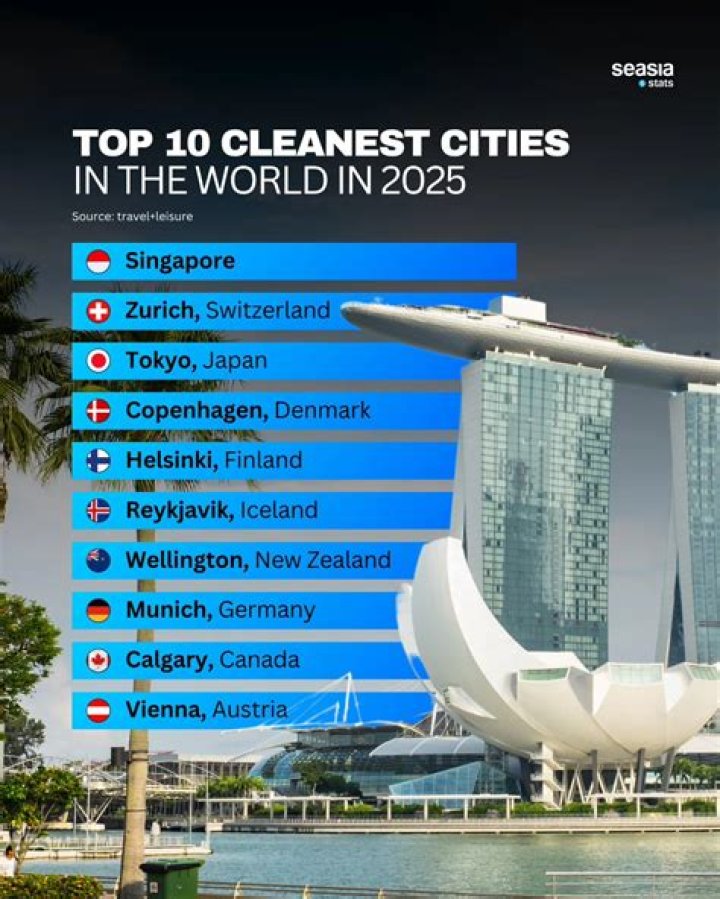 Where is the cleanest place in a house?