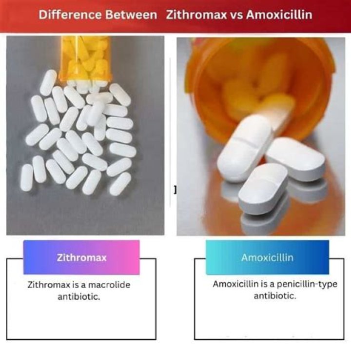 Which is better Amoxiclav or azithromycin?