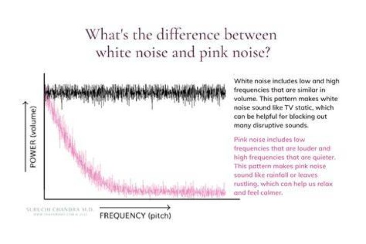 Which is better pink or brown noise?