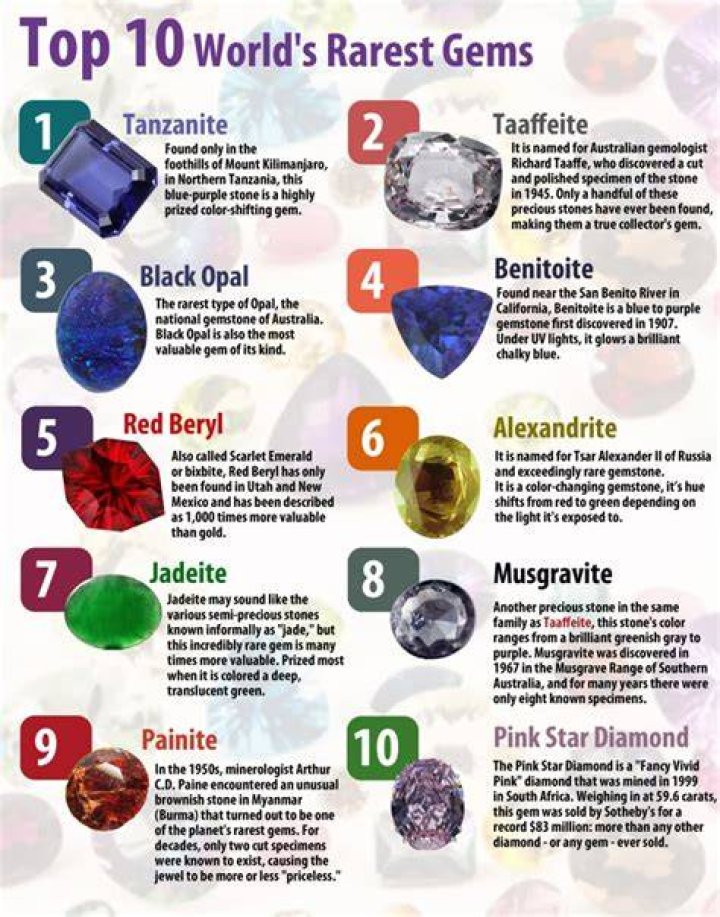 Which is the most costly stone?