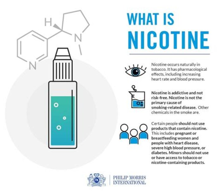 Who invented nicotine?