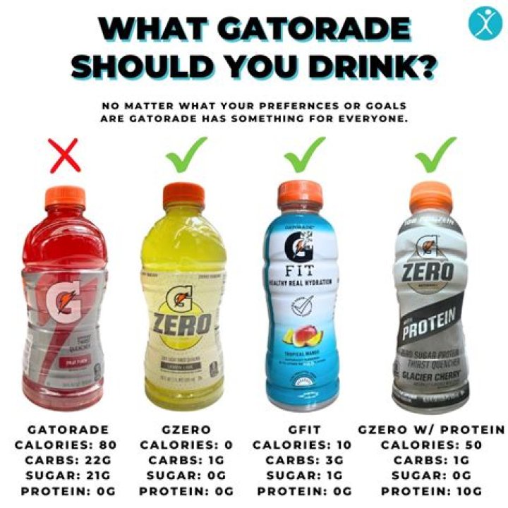 Why do I feel better after drinking Gatorade?